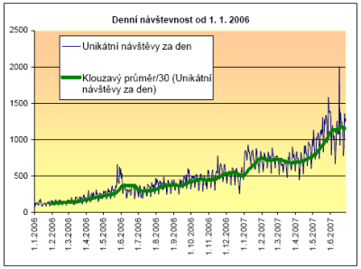 Cestovatel.cz prolomil tisícovku!