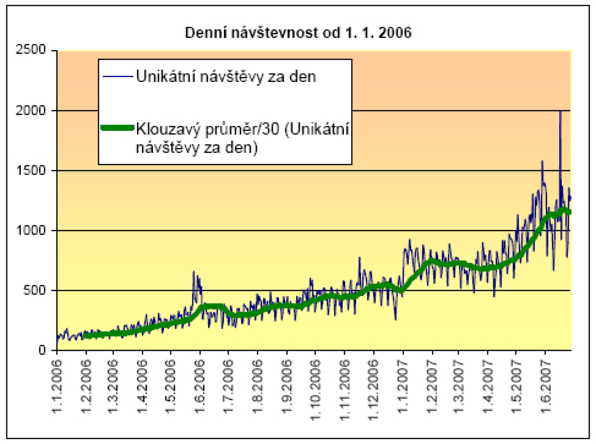 Cestovatel.cz prolomil tisícovku!